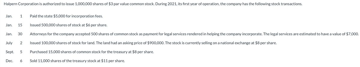 Halpern Corporation is authorized to issue 1,000,000 shares of $3 par value common stock. During 2021, its first year of operation, the company has the following stock transactions.
Jan. 1 Paid the state $5,000 for incorporation fees.
Issued 500,000 shares of stock at $6 per share.
Attorneys for the company accepted 500 shares of common stock as payment for legal services rendered in helping the company incorporate. The legal services are estimated to have a value of $7,000.
Issued 100,000 shares of stock for land. The land had an asking price of $900,000. The stock is currently selling on a national exchange at $8 per share.
Purchased 15,000 shares of common stock for the treasury at $8 per share.
Sold 11,000 shares of the treasury stock at $11 per share.
Jan. 15
Jan. 30
July 2
Sept. 5
Dec. 6