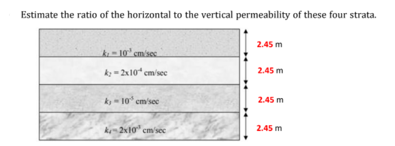 Estimate the ratio of the horizontal to the vertical permeability of these four strata.
2.45 m
k₁ = 10³ cm/sec
k₂ = 2x10 cm/sec
2.45 m
k; = 105 cm/sec
2.45 m
k=2x10³ cm/sec
2.45 m