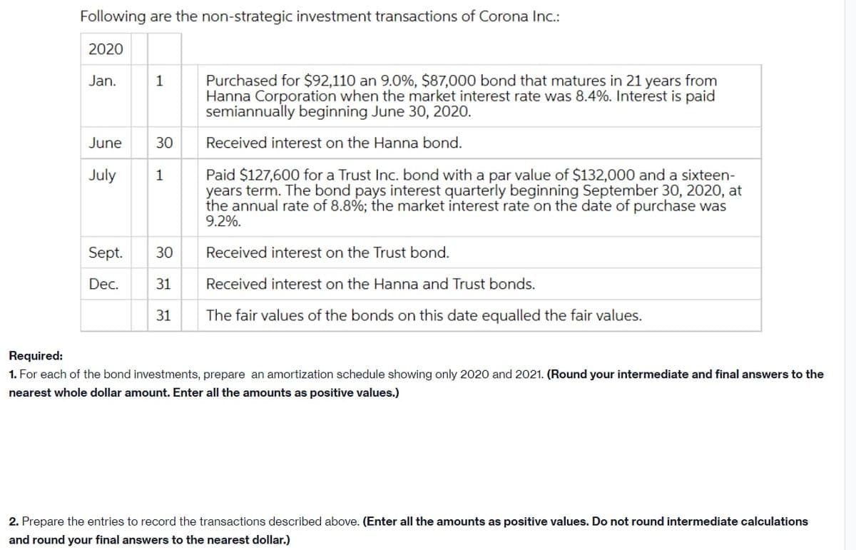 Following are the non-strategic investment transactions of Corona Inc.:
2020
Jan.
June
July
Sept.
Dec.
1 Purchased for $92,110 an 9.0%, $87,000 bond that matures in 21 years from
Hanna Corporation when the market interest rate was 8.4%. Interest is paid
semiannually beginning June 30, 2020.
Received interest on the Hanna bond.
30
1
30
31
31
Paid $127,600 for a Trust Inc. bond with a par value of $132,000 and a sixteen-
years term. The bond pays interest quarterly beginning September 30, 2020, at
the annual rate of 8.8%; the market interest rate on the date of purchase was
9.2%.
Received interest on the Trust bond.
Received interest on the Hanna and Trust bonds.
The fair values of the bonds on this date equalled the fair values.
Required:
1. For each of the bond investments, prepare an amortization schedule showing only 2020 and 2021. (Round your intermediate and final answers to the
nearest whole dollar amount. Enter all the amounts as positive values.)
2. Prepare the entries to record the transactions described above. (Enter all the amounts as positive values. Do not round intermediate calculations
and round your final answers to the nearest dollar.)