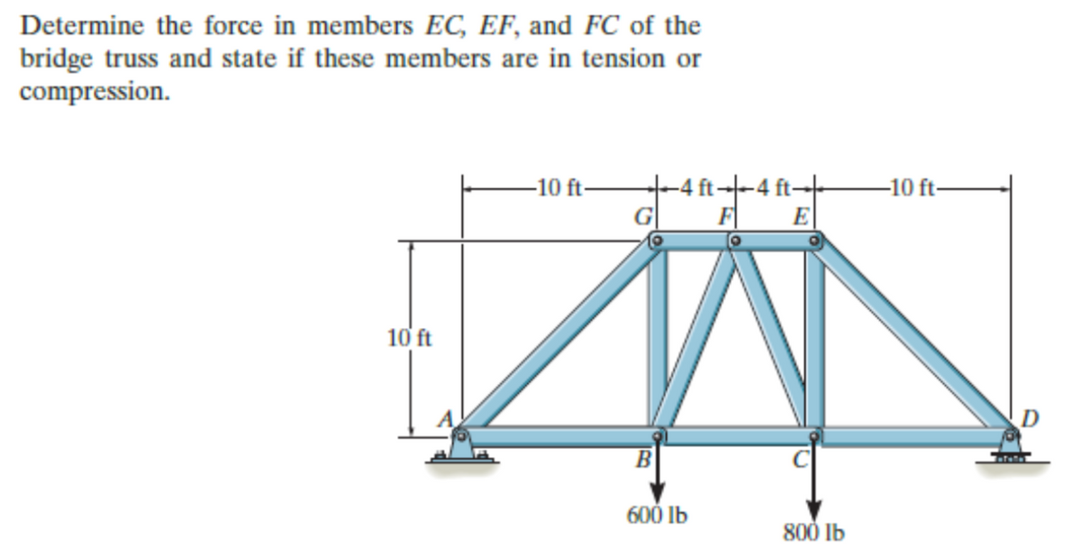 Determine the force in members EC, EF, and FC of the
bridge truss and state if these members are in tension or
compression.
-4 ft--4 ft-
G| F|
E|
-10 ft-
–10 ft-
10 ft
B
600 Ib
800 lb
