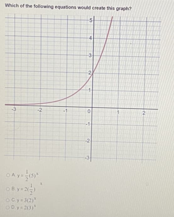 Which of the following equations would create this graph?
-5
4-
3
-3
-2
-1-
-2
OA y =
OBy-2)
OCy 3(2)*
OD y = 2(3)*
2.
3.
