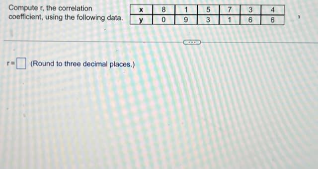 Computer, the correlation
coefficient, using the following data.
(Round to three decimal places.)
X
y
8
0
1
9
5|3
7
1
36
46