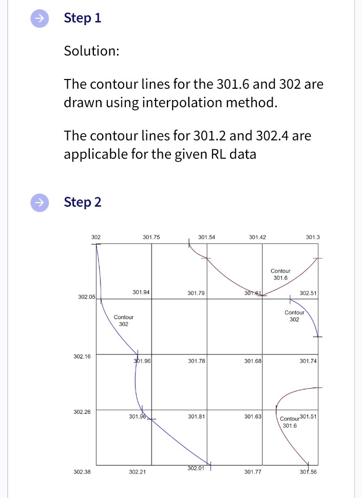 Step 1
Solution:
The contour lines for the 301.6 and 302 are
drawn using interpolation method.
The contour lines for 301.2 and 302.4 are
applicable for the given RL data
Step 2
302.05
302.16
302
302.26
302.38
301.75
301.94
Contour
302
301.96
301.96
302.21
301.54
301.79
301.78
301.81
302.01
301.42
301-61
301.68
301.63
301.77
Contour
301.6
301.3
302.51
Contour
302
301.74
Contour301.51
301.6
301.56