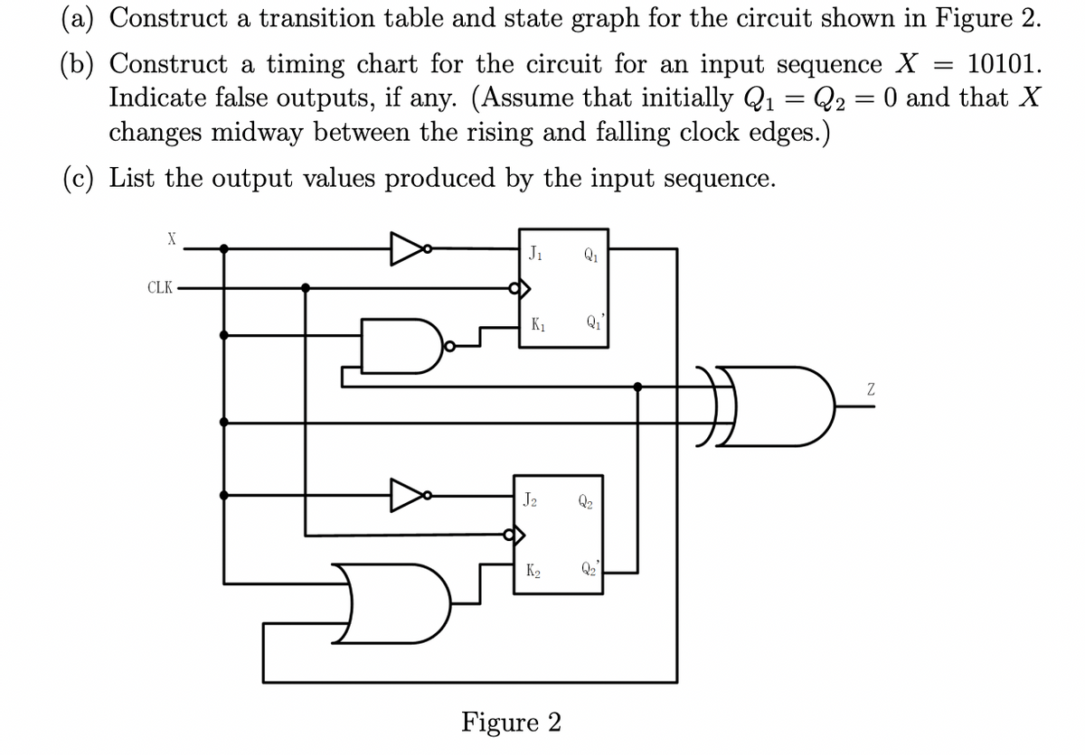 (a) Construct a transition table and state graph for the circuit shown in Figure 2.
(b) Construct a timing chart for the circuit for an input sequence X
Indicate false outputs, if any. (Assume that initially Q1 = Q2 = 0 and that X
changes midway between the rising and falling clock edges.)
10101.
(c) List the output values produced by the input sequence.
X
Ji
Q1
CLK
K1
J2
Q2
K2
Q2
Figure 2
