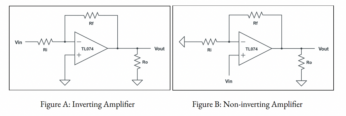 Rf
Rf
Vin
Ri
TLO74
Vout
Ri
TLO74
Vout
+
Ro
Ro
Vin
Figure A: Inverting Amplifier
Figure B: Non-inverting Amplifier

