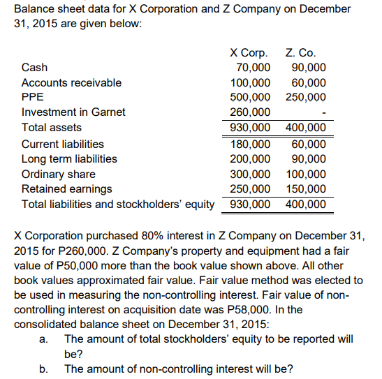 Balance sheet data for X Corporation and Z Company on December
31, 2015 are given below:
Cash
Accounts receivable
PPE
Investment in Garnet
Total assets
Current liabilities
Long term liabilities
Ordinary share
Retained earnings
Total liabilities and stockholders' equity
X Corp. Z. Co.
70,000
90,000
100,000
60,000
500,000 250,000
260,000
930,000 400,000
180,000 60,000
200,000 90,000
300,000 100,000
250,000
150,000
930,000 400,000
X Corporation purchased 80% interest in Z Company on December 31,
2015 for P260,000. Z Company's property and equipment had a fair
value of P50,000 more than the book value shown above. All other
book values approximated fair value. Fair value method was elected to
be used in measuring the non-controlling interest. Fair value of non-
controlling interest on acquisition date was P58,000. In the
consolidated balance sheet on December 31, 2015:
a. The amount of total stockholders' equity to be reported will
be?
b. The amount of non-controlling interest will be?