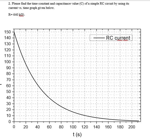 2. Please find the time constant and capacitance value (C) of a simple RC circuit by using its
current vs. time graph given below.
R= 640 k2).
150
140
RC current
130
120
110
100
90
80
70
60
50
40
30
20
10
40
60
80
100
120 140
160
180 200
t (s)
20

