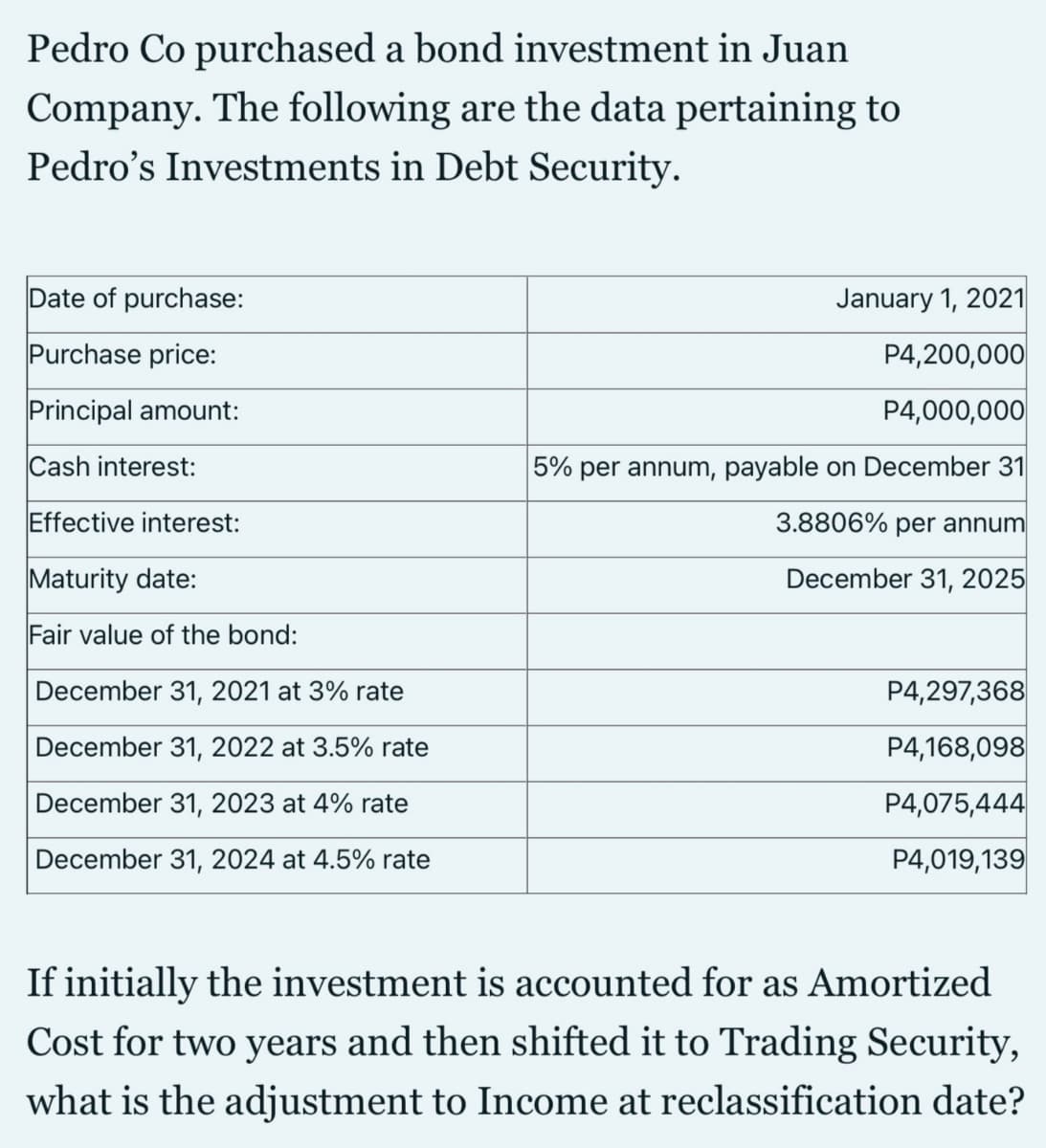Pedro Co purchased a bond investment in Juan
Company. The following are the data pertaining to
Pedro's Investments in Debt Security.
Date of purchase:
January 1, 2021
Purchase price:
P4,200,000
Principal amount:
P4,000,000
Cash interest:
5% per annum, payable on December 31
Effective interest:
3.8806% per annum
Maturity date:
December 31, 2025
Fair value of the bond:
December 31, 2021 at 3% rate
P4,297,368
December 31, 2022 at 3.5% rate
P4,168,098
December 31, 2023 at 4% rate
P4,075,444
December 31, 2024 at 4.5% rate
P4,019,139
If initially the investment is accounted for as Amortized
Cost for two years and then shifted it to Trading Security,
what is the adjustment to Income at reclassification date?
