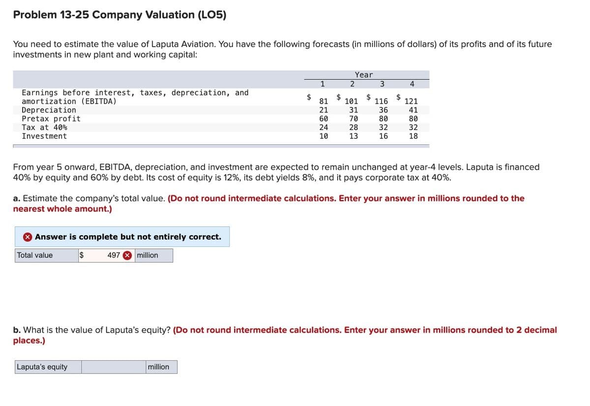 Problem 13-25 Company Valuation (LO5)
You need to estimate the value of Laputa Aviation. You have the following forecasts (in millions of dollars) of its profits and of its future
investments in new plant and working capital:
Year
1
2
3
4
Earnings before interest, taxes, depreciation, and
amortization (EBITDA)
81
101
116
121
Depreciation
21
31
36
41
Pretax profit
60
70
80
80
Tax at 40%
24
28
32
32
Investment
10
13
16
18
From year 5 onward, EBITDA, depreciation, and investment are expected to remain unchanged at year-4 levels. Laputa is financed
40% by equity and 60% by debt. Its cost of equity is 12%, its debt yields 8%, and it pays corporate tax at 40%.
a. Estimate the company's total value. (Do not round intermediate calculations. Enter your answer in millions rounded to the
nearest whole amount.)
> Answer is complete but not entirely correct.
Total value
$
497 million
b. What is the value of Laputa's equity? (Do not round intermediate calculations. Enter your answer in millions rounded to 2 decimal
places.)
Laputa's equity
million