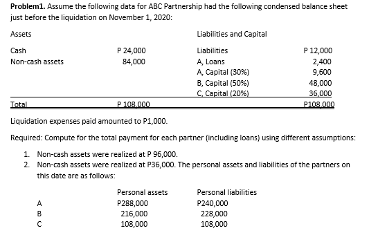 Problem1. Assume the following data for ABC Partnership had the following condensed balance sheet
just before the liquidation on November 1, 2020:
Assets
Liabilities and Capital
P 24,000
P 12,000
Cash
Liabilities
Non-cash assets
84,000
A, Loans
A, Capital (30%)
2,400
9,600
B, Capital (50%)
48,000
36.000
C. Capital (20%)
Total
P108,000
P108.000
Liquidation expenses paid amounted to P1,000.
Required: Compute for the total payment for each partner (including loans) using different assumptions:
1. Non-cash assets were realized at P 96,000.
2. Non-cash assets were realized at P36,000. The personal assets and liabilities of the partners on
this date are as follows:
Personal assets
Personal liabilities
A
P288,000
216,000
108,000
P240,000
228,000
108,000
В
