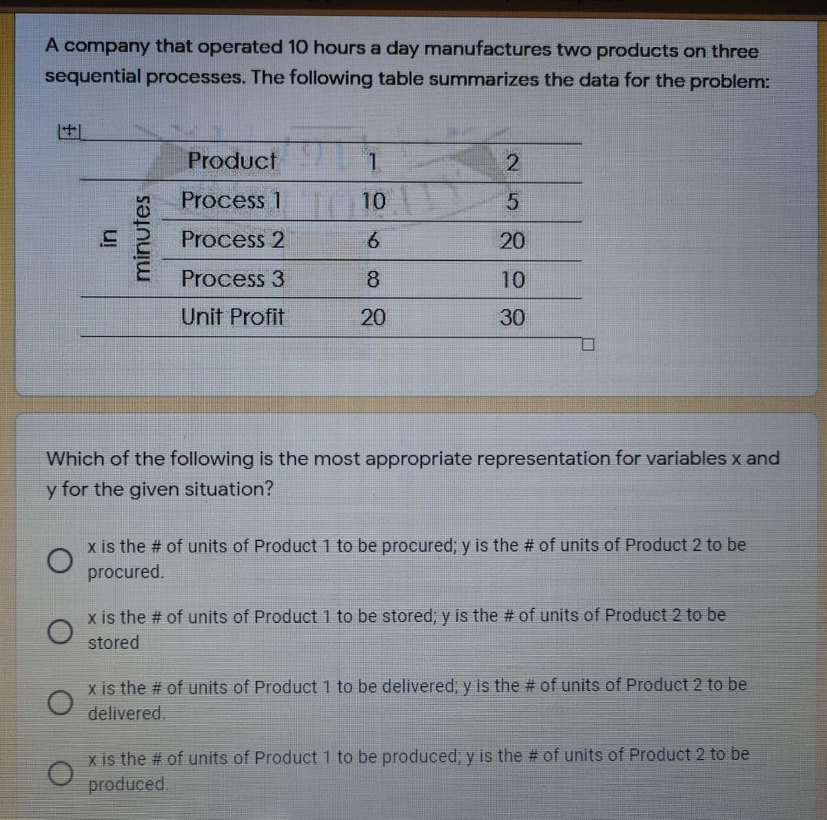 A company that operated 10 hours a day manufactures two products on three
sequential processes. The following table summarizes the data for the problem:
Product
Process 1
10
Process 2
20
Process 3
8
10
Unit Profit
20
30
Which of the following is the most appropriate representation for variables x and
y for the given situation?
x is the # of units of Product 1 to be procured; y is the # of units of Product 2 to be
procured.
x is the # of units of Product 1 to be stored; y is the # of units of Product 2 to be
stored
x is the # of units of Product 1 to be delivered, y is the # of units of Product 2 to be
delivered.
x is the # of units of Product 1 to be produced; y is the # of units of Product 2 to be
produced.
minutes
