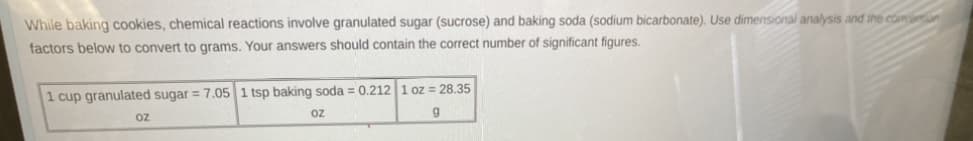 While baking cookies, chemical reactions involve granulated sugar (sucrose) and baking soda (sodium bicarbonate). Use dimensional analysis and the comarion
factors below to convert to grams. Your answers should contain the correct number of significant figures.
1 cup granulated sugar = 7.05 1 tsp baking soda = 0.212 1 oz = 28.35
oz
g
Oz