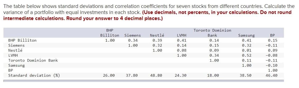 The table below shows standard deviations and correlation coefficients for seven stocks from different countries. Calculate the
variance of a portfolio with equal investments in each stock. (Use decimals, not percents, in your calculations. Do not round
intermediate calculations. Round your answer to 4 decimal places.)
BHP Billiton
Siemens
Nestlé
LVMH
Toronto Dominion Bank
Samsung
BP
Standard deviation (%)
BHP
Billiton Siemens
1.00
0.34
1.00
26.00
37.80
Nestlé
0.39
0.32
1.00
48.80
LVMH
0.41
0.14
0.08
1.00
24.30
Toronto Dominion
Bank
0.14
0.15
0.09
0.34
1.00
18.00
Samsung
0.41
0.32
0.01
0.52
0.11
1.00
38.50
BP
0.15
-0.11
0.09
-0.08
-0.11
-0.10
1.00
46.40