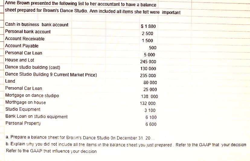 Anne Brown presented the following list to her accountant to have a balance
sheet prepared for Brown's Dance Studio. Ann included all items she felt were important
Cash in business bank account
$ 1 800
Personal bank account
2 500
Account Receivable
Account Payable
1 500
500
Personal Car Loan
5 000
House and Lot
245 000
Dance studio building (cost)
130 000
Dance Studio Building 9 Current Market Price)
235 000
Land
80 000
Personal Car Loan
25 000
Mortgage on dance studipo
138 000
Morthgage on house
132 000
Studio Equipment
3 100
Bank Loan on studio equipment
6 100
6 600
Personal Property
a. Prepare a balance sheet for Brown's Dance Studio On December 31, 20..
b. Explain why you did not include all the items in the balance sheet you just prepared. Refer to the GAAP that your decision
Refer to the GAAP that influence your decision
