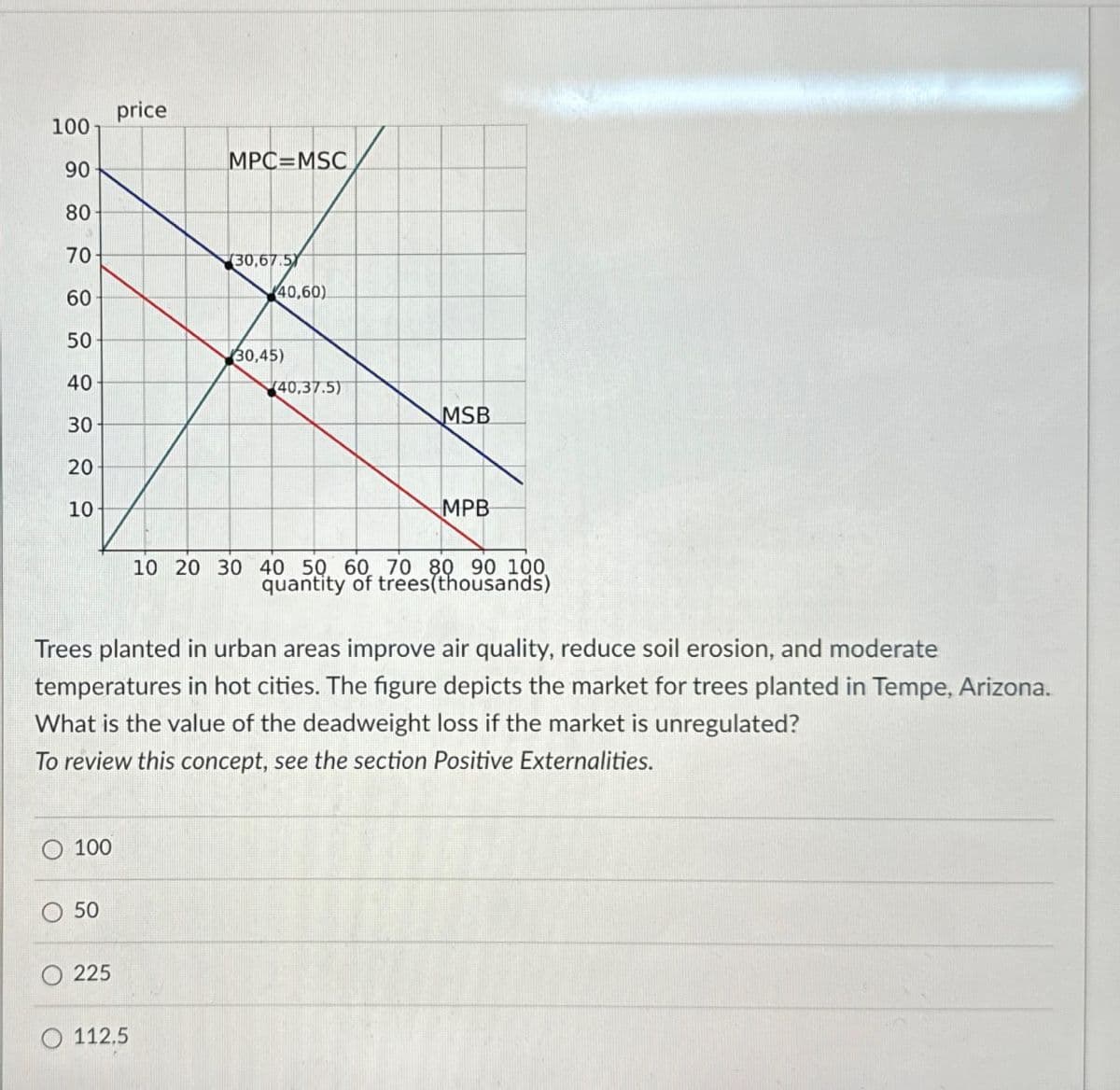 price
100
90
MPC-MSC
80
70
30,67.5
60
40,60)
50
30,45)
40
40,37.5)
MSB
30
20
10
MPB
10 20 30 40 50 60 70 80 90 100
quantity of trees (thousands)
Trees planted in urban areas improve air quality, reduce soil erosion, and moderate
temperatures in hot cities. The figure depicts the market for trees planted in Tempe, Arizona.
What is the value of the deadweight loss if the market is unregulated?
To review this concept, see the section Positive Externalities.
100
50
225
112.5