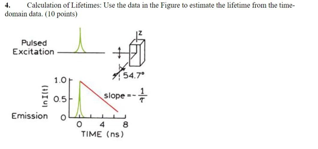 4.
Calculation of Lifetimes: Use the data in the Figure to estimate the lifetime from the time-
domain data. (10 points)
Pulsed
Excitation
In I(t)
Emission
+
54.7°
1.0
0.5
slope
0
4
TIME (ns)
8
=-
T