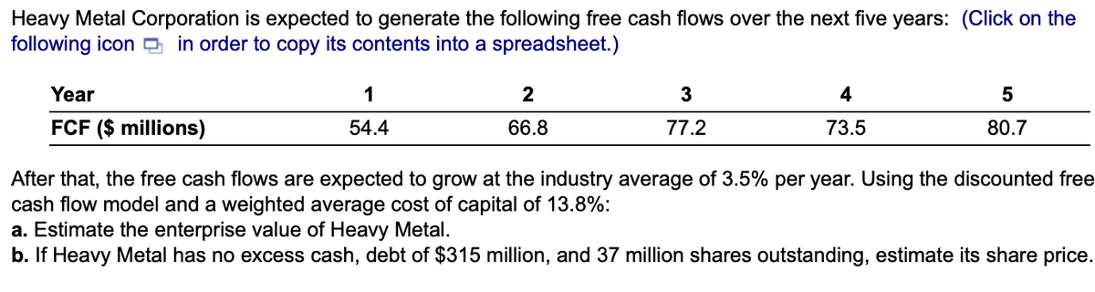 Heavy Metal Corporation is expected to generate the following free cash flows over the next five years: (Click on the
following icon in order to copy its contents into a spreadsheet.)
Year
FCF ($ millions)
1
54.4
2
66.8
3
77.2
4
73.5
5
80.7
After that, the free cash flows are expected to grow at the industry average of 3.5% per year. Using the discounted free
cash flow model and a weighted average cost of capital of 13.8%:
a. Estimate the enterprise value of Heavy Metal.
b. If Heavy Metal has no excess cash, debt of $315 million, and 37 million shares outstanding, estimate its share price.