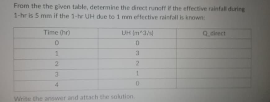 From the the given table, determine the direct runoff if the effective rainfall during
1-hr is 5 mm if the 1-hr UH due to 1 mm effective rainfall is known:
Time (hr)
UH (m^3/s)
Q direct
3.
2.
3.
1.
4.
Write the answer and attach the solution.
