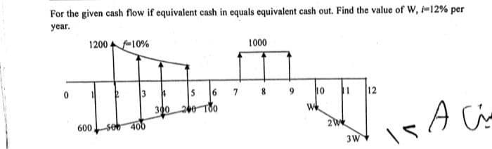 For the given cash flow if equivalent cash in equals equivalent cash out. Find the value of W, i-12% per
year.
1200 F10%
1000
13
6
7 8 9
I 12
10
300 200 TO0
A Cia
600
3W
15
