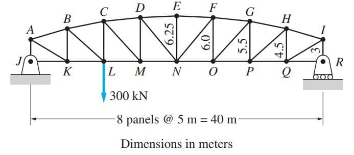 D
E
F
G
В
H
A
K
M
N
P
300 kN
8 panels @ 5 m = 40 m-
Dimensions in meters
