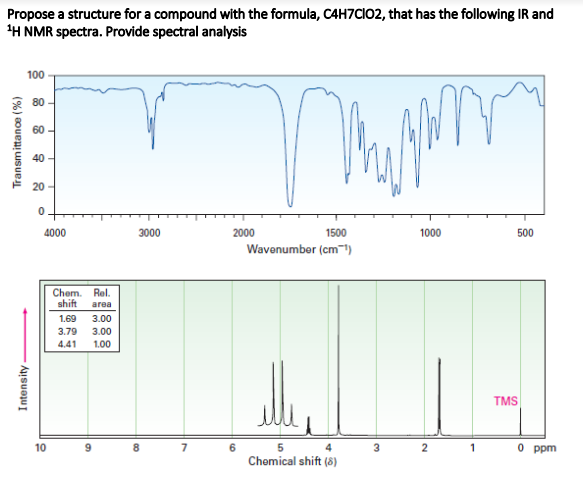 Propose a structure for a compound with the formula, C4H7CIO2, that has the following IR and
¹H NMR spectra. Provide spectral analysis
100
happy
m
3000
2000
1000
500
Transmittance (%)
Intensity.
60
40
20
4000
10
Chem. Rel.
shift area
1.69
3.00
3.79
3.00
4.41 1.00
6
1500
Wavenumber (cm¹)
elle
5
4
Chemical shift (8)
3
2
TMS
0 ppm