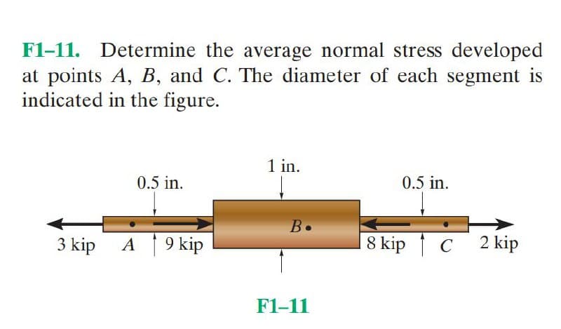 F1-11. Determine the average normal stress developed
at points A, B, and C. The diameter of each segment is
indicated in the figure.
1 in.
0.5 in.
0.5 in.
B.
3 kip
A †9 kip
8 kip 1 C
2 kip
A
F1-11
