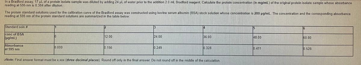 In a Bradford assay, 17 pl of a protein isolate sample was diluted by adding 24 pl of water prior to the addition 2.0 mL Bradford reagent, Calculate the protein concentration (in mg/ml) of the original protein isolate sample whose absorbance
reading at 595 nm is 0,384 after dilution
The protein standard solutions used for the calibration curve of the Bradford assay was constructed using bovine serum albumin (BSA) stock solution whose concentration is 200 ug/mL The concentration and the corresponding absorbance
reading at 595 nm of the protein standard solutions are summarized in the table below:
Standard soln #
3
6
conc of BSA
Kug/mL)
12.00
24.00
36.00
48.00
60.00
Absorbance
lat 595 nm
0.000
0.156
0.249
0.328
0.411
0.528
zNote: Final answer format must be x.xox (three decimal places) Round off only in the final answer. Do not round off in the middle of the calculation
