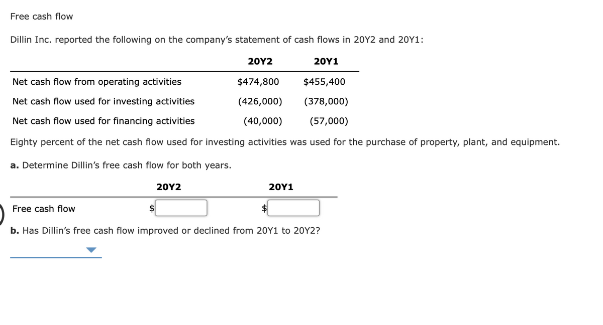 Free cash flow
Dillin Inc. reported the following on the company's statement of cash flows in 20Y2 and 20Y1:
20Y2
20Y1
Net cash flow from operating activities
$474,800
$455,400
Net cash flow used for investing activities
(426,000)
(378,000)
Net cash flow used for financing activities
(40,000)
(57,000)
Eighty percent of the net cash flow used for investing activities was used for the purchase of property, plant, and equipment.
a. Determine Dillin's free cash flow for both years.
Free cash flow
20Y2
$
20Y1
b. Has Dillin's free cash flow improved or declined from 20Y1 to 20Y2?