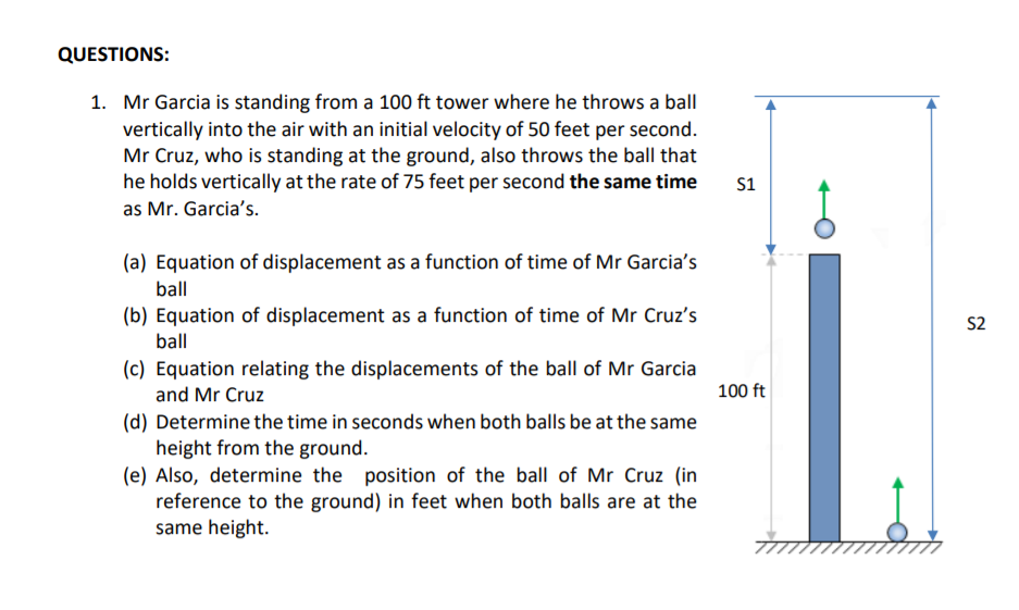 QUESTIONS:
1. Mr Garcia is standing from a 100 ft tower where he throws a ball
vertically into the air with an initial velocity of 50 feet per second.
Mr Cruz, who is standing at the ground, also throws the ball that
he holds vertically at the rate of 75 feet per second the same time
s1
as Mr. Garcia's.
(a) Equation of displacement as a function of time of Mr Garcia's
ball
(b) Equation of displacement as a function of time of Mr Cruz's
ball
S2
(c) Equation relating the displacements of the ball of Mr Garcia
and Mr Cruz
100 ft
(d) Determine the time in seconds when both balls be at the same
height from the ground.
(e) Also, determine the position of the ball of Mr Cruz (in
reference to the ground) in feet when both balls are at the
same height.
