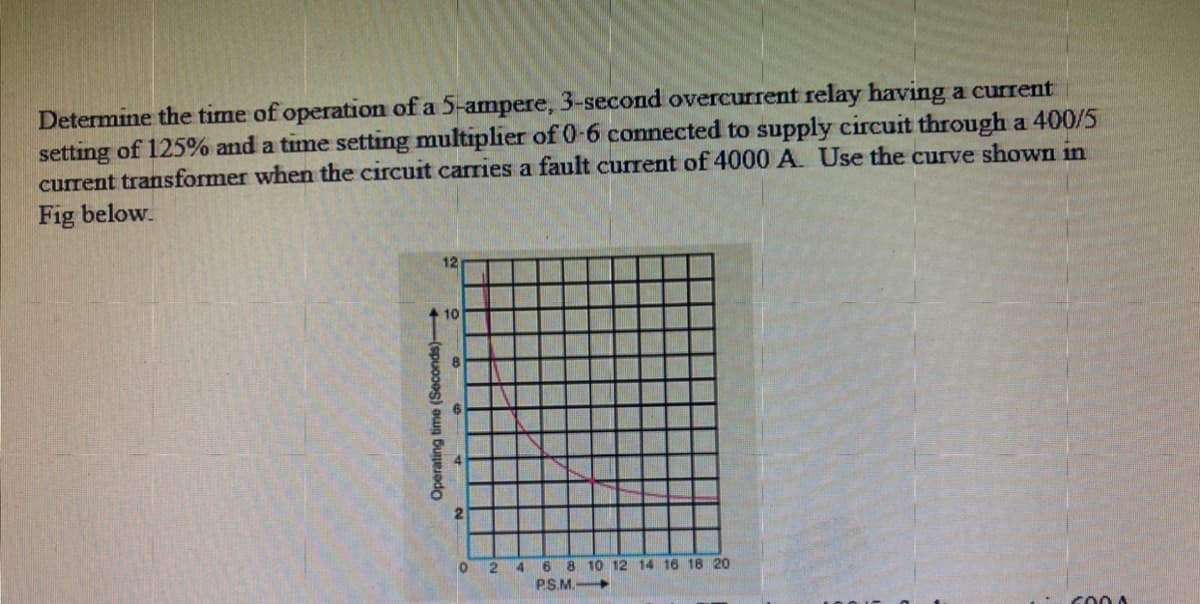 Determine the time of operation of a 5-ampere, 3-second overcurrent relay having a current
setting of 125% and a time setting multiplier of 0-6 connected to supply circuit through a 400/5
current transformer when the circuit carries a fault current of 4000 A. Use the curve shown in
Fig below.
12
8 10 12 14 16 18 20
600A
Operating time (Seconds)
10
2
10
2
4
6
P.S.M.