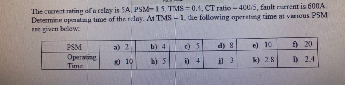 The current rating of a relay is 5A, PSM= 1.5, TMS=0.4, CT ratio = 400/5, fault current is 600A.
Determine operating time of the relay. At TMS = 1, the following operating time at various PSM
are given below:
PSM
a) 2
b) 4
c) 5
d) 8
e) 10
f) 20
Operating
Time
g) 10
h) 5
i) 4
j) 3
k) 2.8
I) 2.4