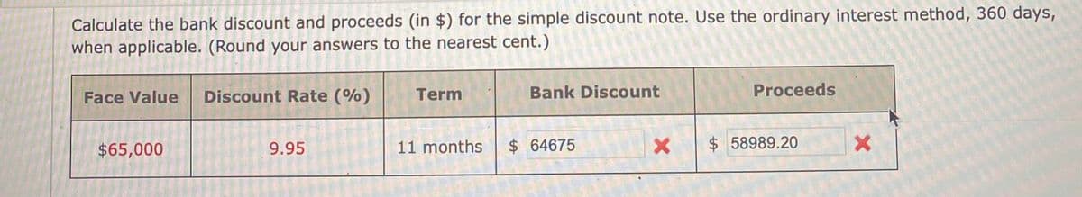 Calculate the bank discount and proceeds (in $) for the simple discount note. Use the ordinary interest method, 360 days,
when applicable. (Round your answers to the nearest cent.)
Face Value
Discount Rate (%)
Term
Bank Discount
Proceeds
$65,000
9.95
11 months
$ 64675
$ 58989.20
