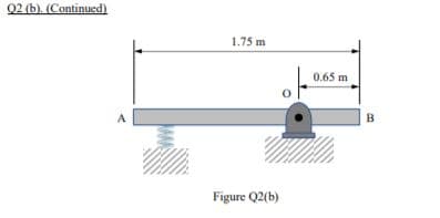 02 (b). (Continued)
1.75 m
0.65 m
A
B
Figure Q2(b)
