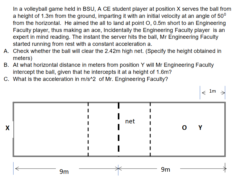 In a volleyball game held in BSU, A CE student player at position X serves the ball from
a height of 1.3m from the ground, imparting it with an initial velocity at an angle of 50°
from the horizontal. He aimed the all to land at point 0, 0.5m short to an Engineering
Faculty player, thus making an ace, Incidentally the Engineering Faculty player is an
expert in mind reading. The instant the server hits the ball, Mr Engineering Faculty
started running from rest with a constant acceleration a.
A. Check whether the ball will clear the 2.42m high net. (Specify the height obtained in
meters)
B. At what horizontal distance in meters from position Y will Mr Engineering Faculty
intercept the ball, given that he intercepts it at a height of 1.6m?
C. What is the acceleration in m/s^2 of Mr. Engineering Faculty?
< Im
net
O Y
9m
9m
