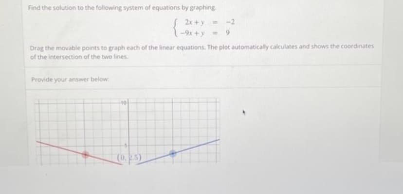 Find the solution to the following system of equations by graphing.
2x+y = -2
-9x+y = 9
Drag the movable points to graph each of the linear equations. The plot automatically calculates and shows the coordinates
of the intersection of the two lines.
Provide your answer below:
(0.2.5)