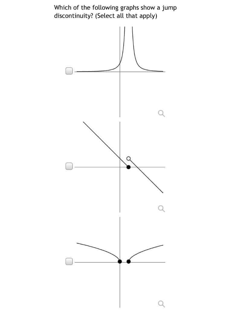 Which of the following graphs show a jump
discontinuity? (Select all that apply)
