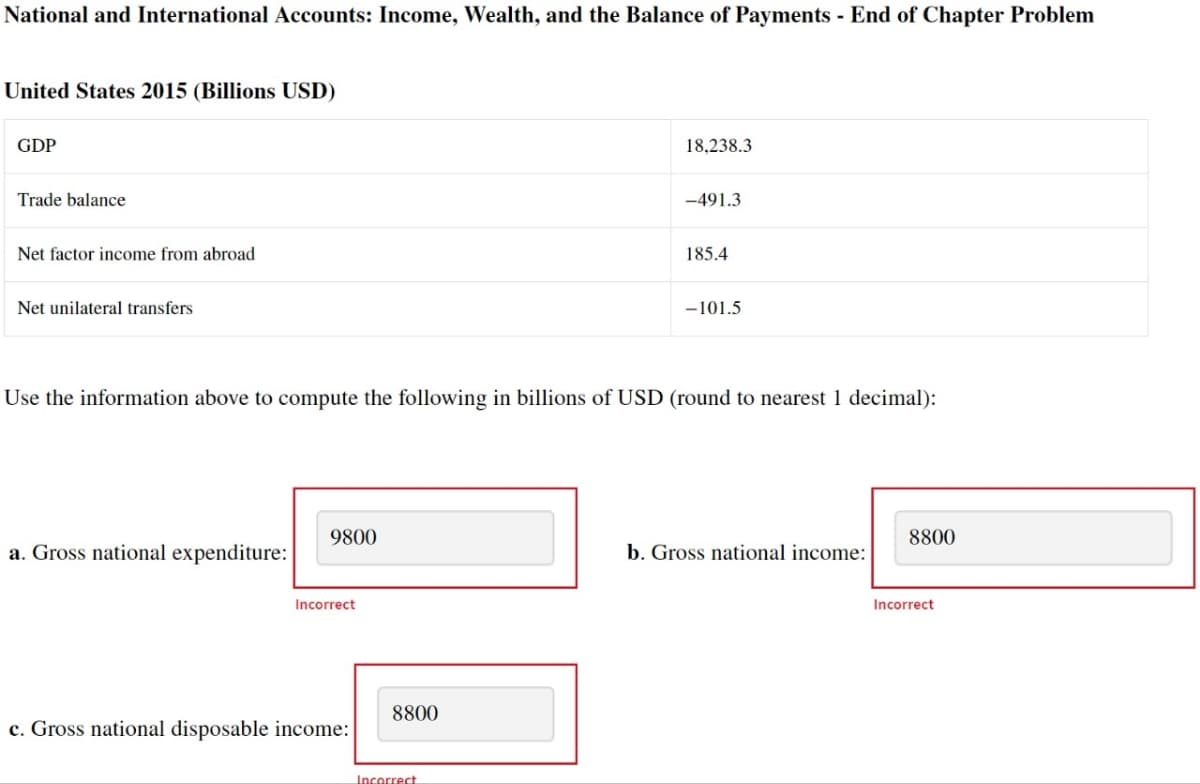 National and International Accounts: Income, Wealth, and the Balance of Payments - End of Chapter Problem
United States 2015 (Billions USD)
GDP
Trade balance
Net factor income from abroad
Net unilateral transfers
18,238.3
-491.3
185.4
-101.5
Use the information above to compute the following in billions of USD (round to nearest 1 decimal):
9800
8800
a. Gross national expenditure:
b. Gross national income:
Incorrect
8800
c. Gross national disposable income:
Incorrect
Incorrect