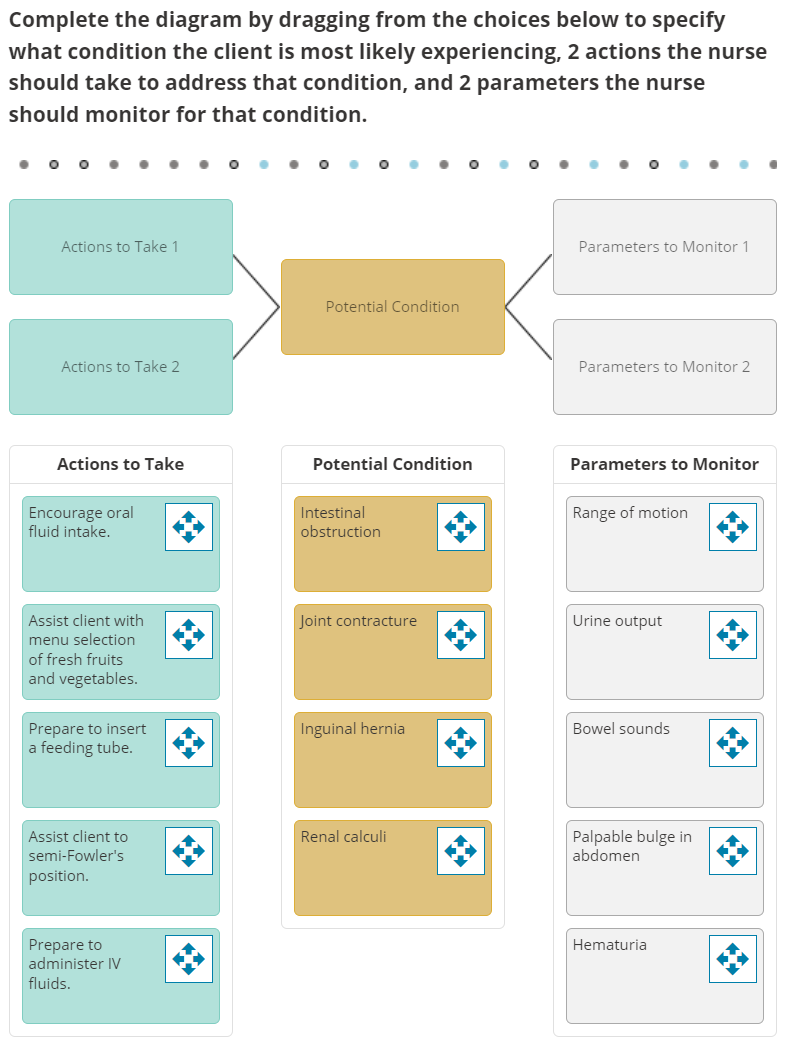 Complete the diagram by dragging from the choices below to specify
what condition the client is most likely experiencing, 2 actions the nurse
should take to address that condition, and 2 parameters the nurse
should monitor for that condition.
Actions to Take 1
Actions to Take 2
Actions to Take
Encourage oral
fluid intake.
Assist client with
menu selection
of fresh fruits
and vegetables.
Prepare to insert
a feeding tube.
Assist client to
semi-Fowler's
position.
Prepare to
administer IV
fluids.
Potential Condition
Potential Condition
Intestinal
obstruction
Joint contracture
Inguinal hernia
Renal calculi
K
Parameters to Monitor 1
Parameters to Monitor 2
Parameters to Monitor
Range of motion
Urine output
Bowel sounds
Palpable bulge in
abdomen
Hematuria