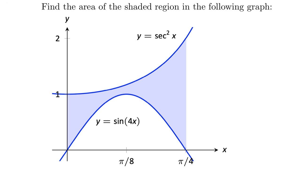 Find the area of the shaded region in the following graph:
y
2
y = sec? x
y = sin(4x)
%3D
→ X
T/8
T/4
