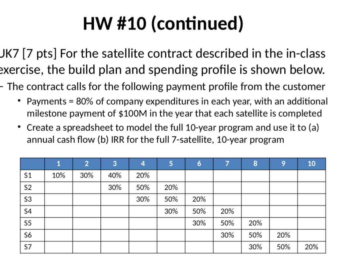HW #10 (continued)
JK7 [7 pts] For the satellite contract described in the in-class
exercise, the build plan and spending profile is shown below.
- The contract calls for the following payment profile from the customer
• Payments = 80% of company expenditures in each year, with an additional
milestone payment of $100M in the year that each satellite is completed
• Create a spreadsheet to model the full 10-year program and use it to (a)
annual cash flow (b) IRR for the full 7-satellite, 10-year program
1
2
3
4
5
6
7
8
9
10
S1
10%
30%
40%
20%
S2
30%
50%
20%
S3
30%
50%
20%
S4
30%
50%
20%
S5
30%
50%
20%
S6
30%
50%
20%
S7
30%
50%
20%