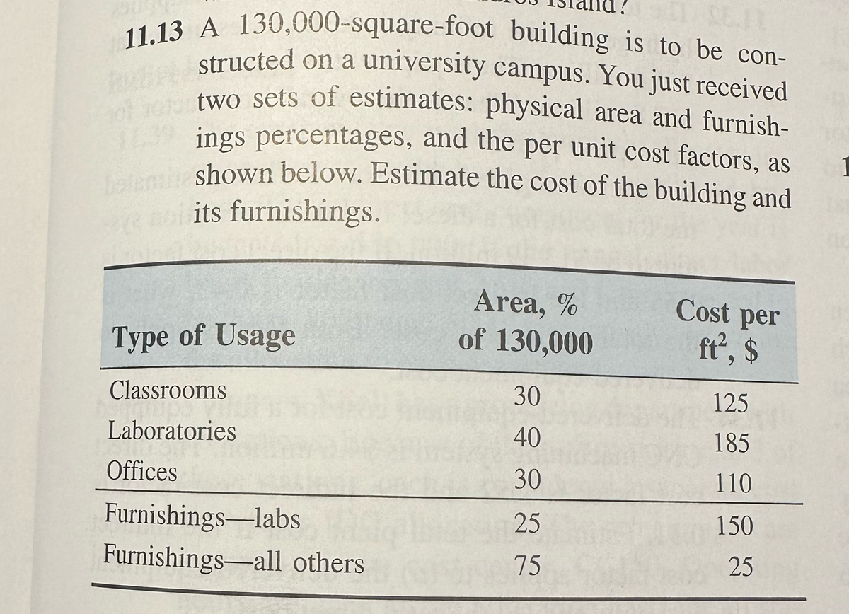 11.13 A 130,000-square-foot building is to be con-
structed on a university campus. You just received
two sets of estimates: physical area and furnish-
ings percentages, and the per unit cost factors, as
belemiz shown below. Estimate the cost of the building and
e noi its furnishings.
Area, %
Cost per
Type of Usage
of 130,000
ft², $
Classrooms
30
125
Laboratories
40
185
Offices
30
110
Furnishings-labs
25
150
Furnishings-all others
75
25