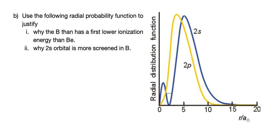 b) Use the following radial probability function to
justify
i. why the B than has a first lower ionization
2s
energy than Be.
ii. why 2s orbital is more screened in B.
2p
20
15
rlan
10
Radial distribution function
HLO
