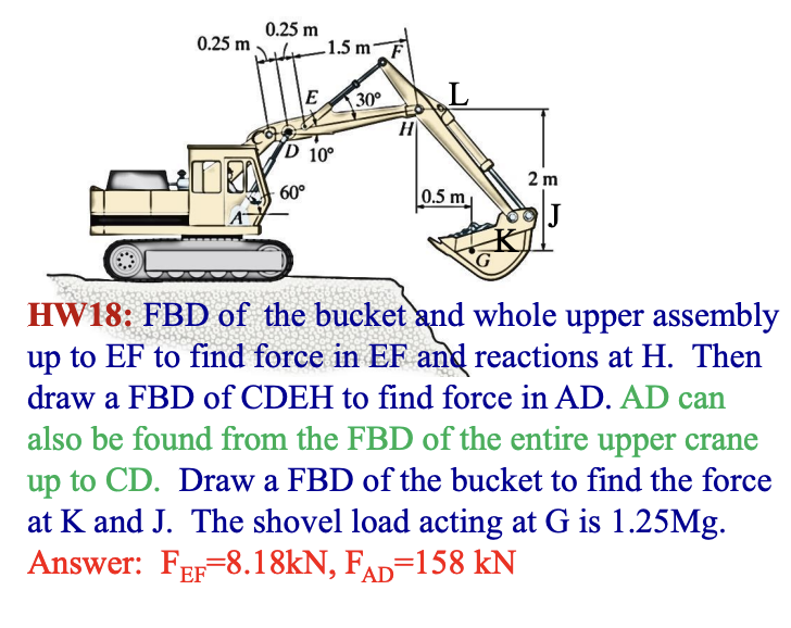 0.25 m
0.25 m
DRA
E
60°
1.5 m F
D 10°
30°
H
L
0.5 m
K
G
2m
J
HW18: FBD of the bucket and whole upper assembly
up to EF to find force in EF and reactions at H. Then
draw a FBD of CDEH to find force in AD. AD can
also be found from the FBD of the entire upper crane
up to CD. Draw a FBD of the bucket to find the force
at K and J. The shovel load acting at G is 1.25Mg.
Answer: FEF=8.18kN, FAD=158 kN