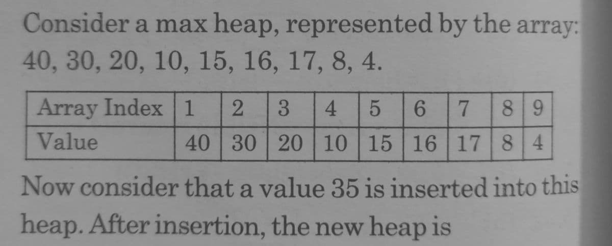 Consider a max heap, represented by the array:
40, 30, 20, 10, 15, 16, 17, 8, 4.
Array Index 1
2.
3.
4.
6.
7.
89
Value
40 30 20 10 15 16 17 8 4
Now consider that a value 35 is inserted into this
heap. After insertion, the new heap is
