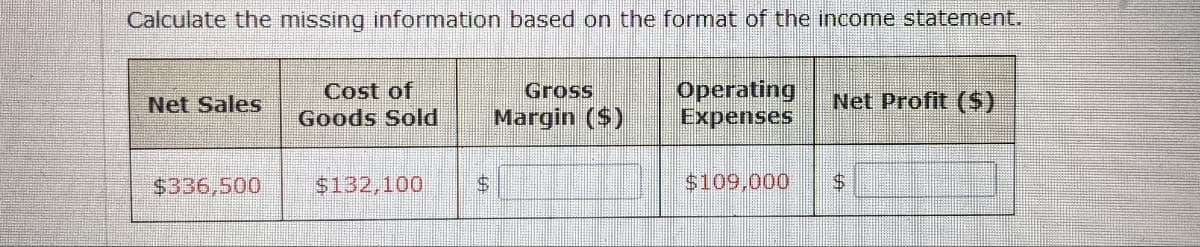 Calculate the missing information based on the format of the income statement.
Net Sales
Cost of
Goods Sold
Gross
Margin ($)
Operating
Expenses
Net Profit ($)
$336,500
$132,100
$109,000
$
$