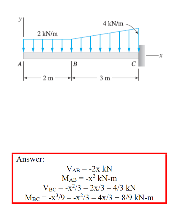 y|
4 kN/m
2 kN/m
A|
В
C
- 2 m
3 m
Answer:
VAB = -2x kN
-x? kN-m
%3D
МАВ 3
VBC = -x2/3 – 2x/3 – 4/3 kN
MBC = -x°/9 – -x²/3 – 4x/3 + 8/9 kN-m
Vвс

