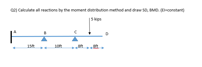 Q2) Calculate all reactions by the moment distribution method and draw SD, BMD. (El=constant)
5 kips
A
B
D
15ft
10ft
8ft
8ft
