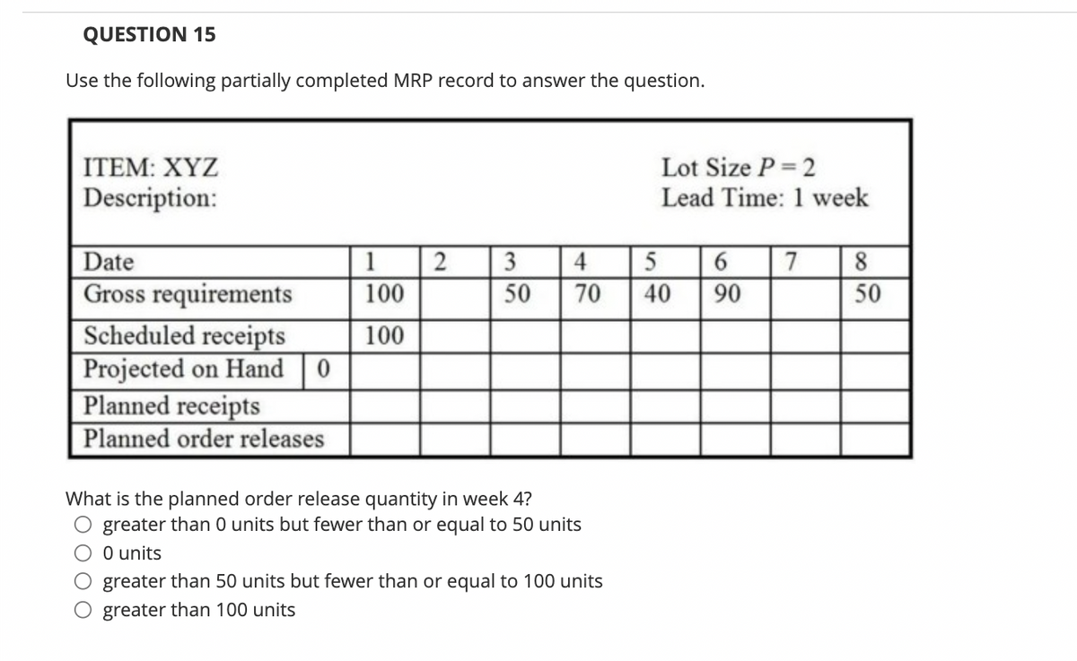 QUESTION 15
Use the following partially completed MRP record to answer the question.
ITEM: XYZ
Description:
Date
Gross requirements
Scheduled receipts
Projected on Hand 0
Planned receipts
Planned order releases
1 2
100
100
3
50
4
5
70 40
What is the planned order release quantity in week 4?
greater than 0 units but fewer than or equal to 50 units
0 units
Lot Size P = 2
Lead Time: 1 week
O greater than 50 units but fewer than or equal to 100 units
greater than 100 units
6 7
90
8
50