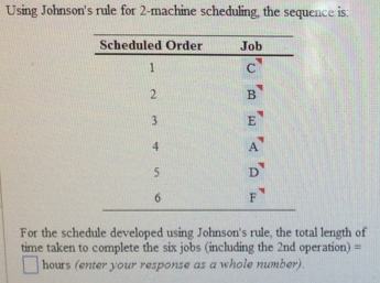 Using Johnson's rule for 2-machine scheduling, the sequence is:
Scheduled Order
1
2
3
4
5
6
Job
C
c'
B
E
A
D
FY
For the schedule developed using Johnson's rule, the total length of
time taken to complete the six jobs (including the 2nd operation) =
hours (enter your response as a whole number).