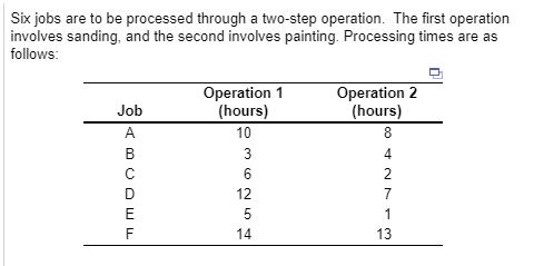 Six jobs are to be processed through a two-step operation. The first operation
involves sanding, and the second involves painting. Processing times are as
follows:
Job
A
ש סחר
moo
B
F
Operation 1
(hours)
OMON 54
10
3
6
12
14
Operation 2
(hours)
842713
13